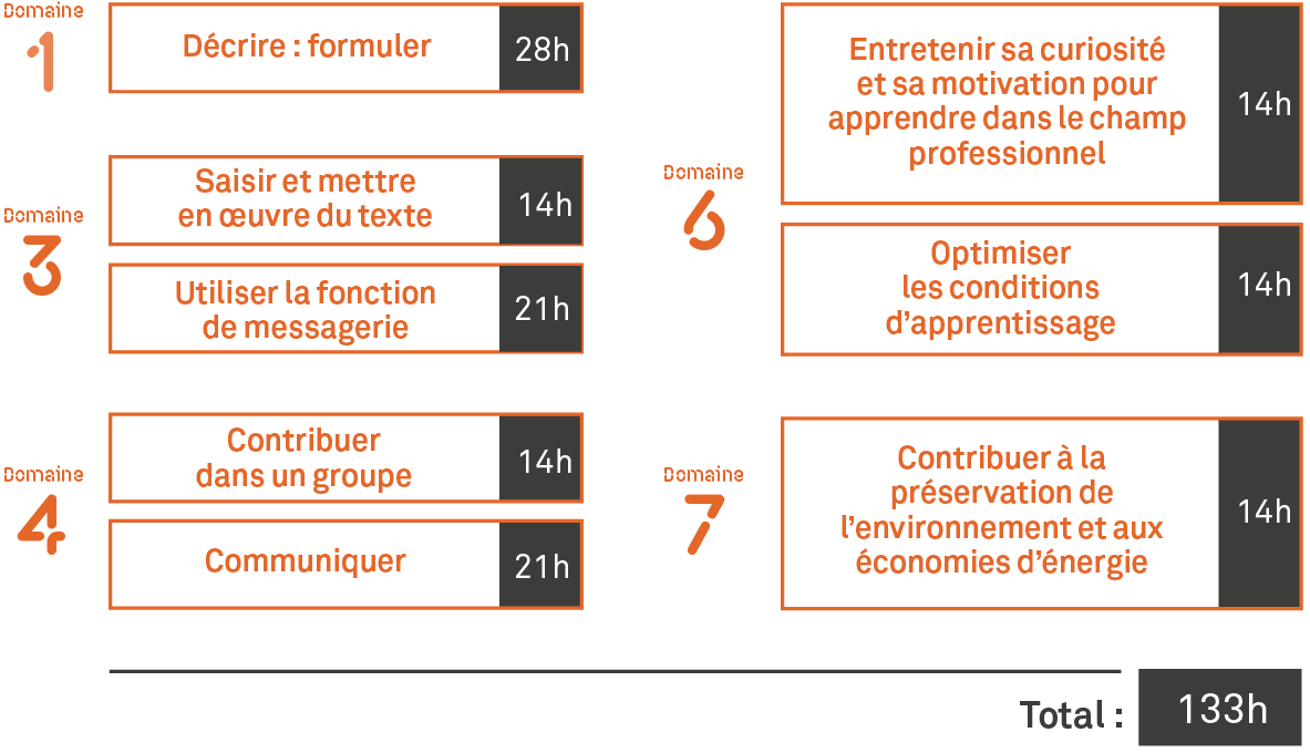 Le GRETA-CFA - Exemple de parcours de formation CléA