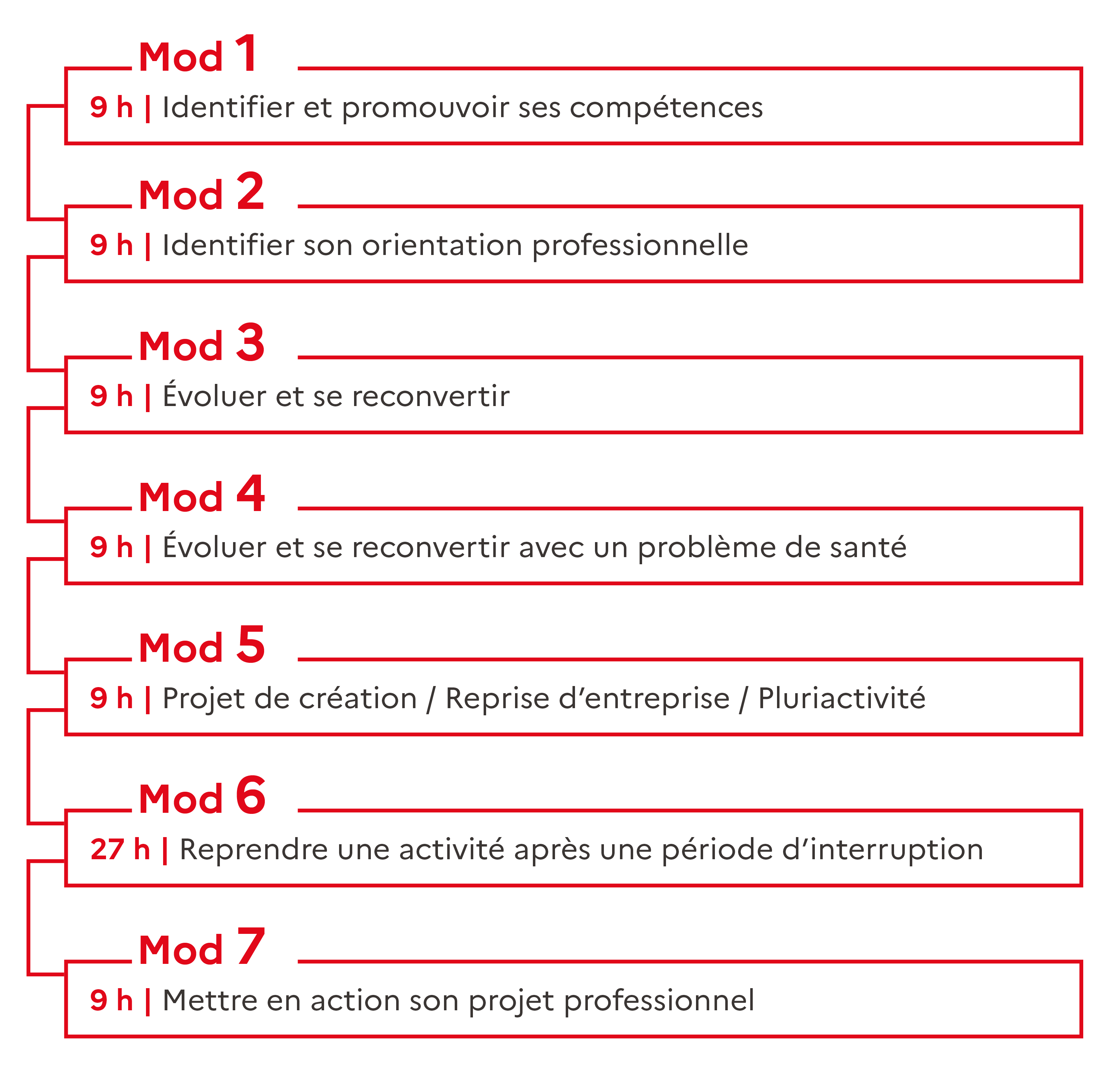 Le GRETA-CFA - Le bilan de compétences modularisé
